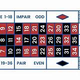 888new french roulette