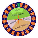 lg88casi-no french roulette