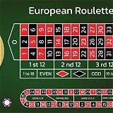 olá bet european roulette